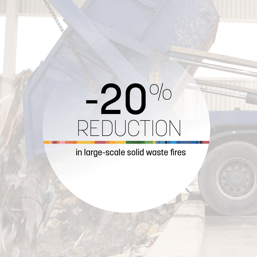 -20% reduction