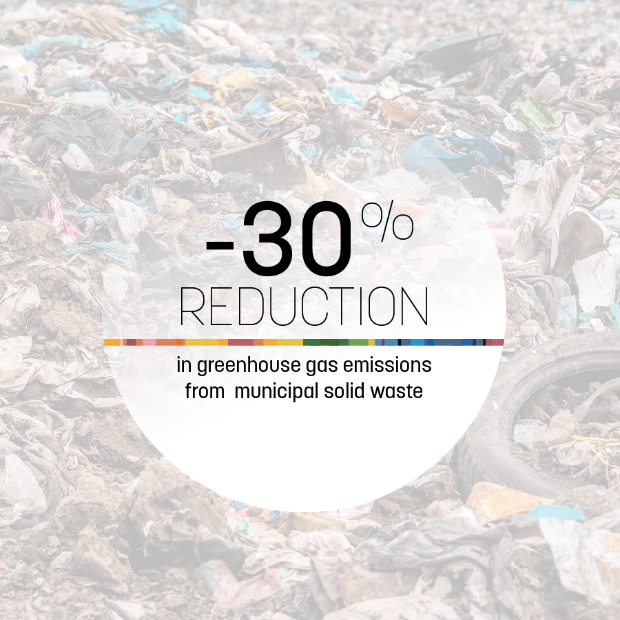 -30% reduction