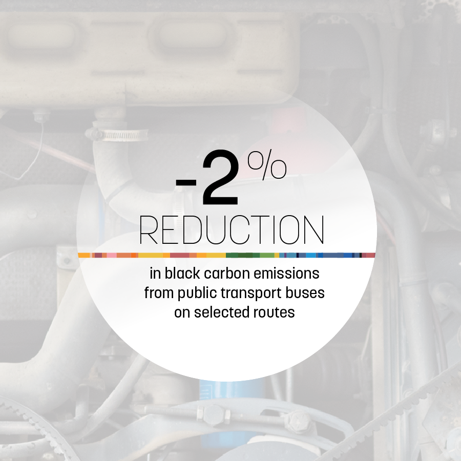 -2% reduction