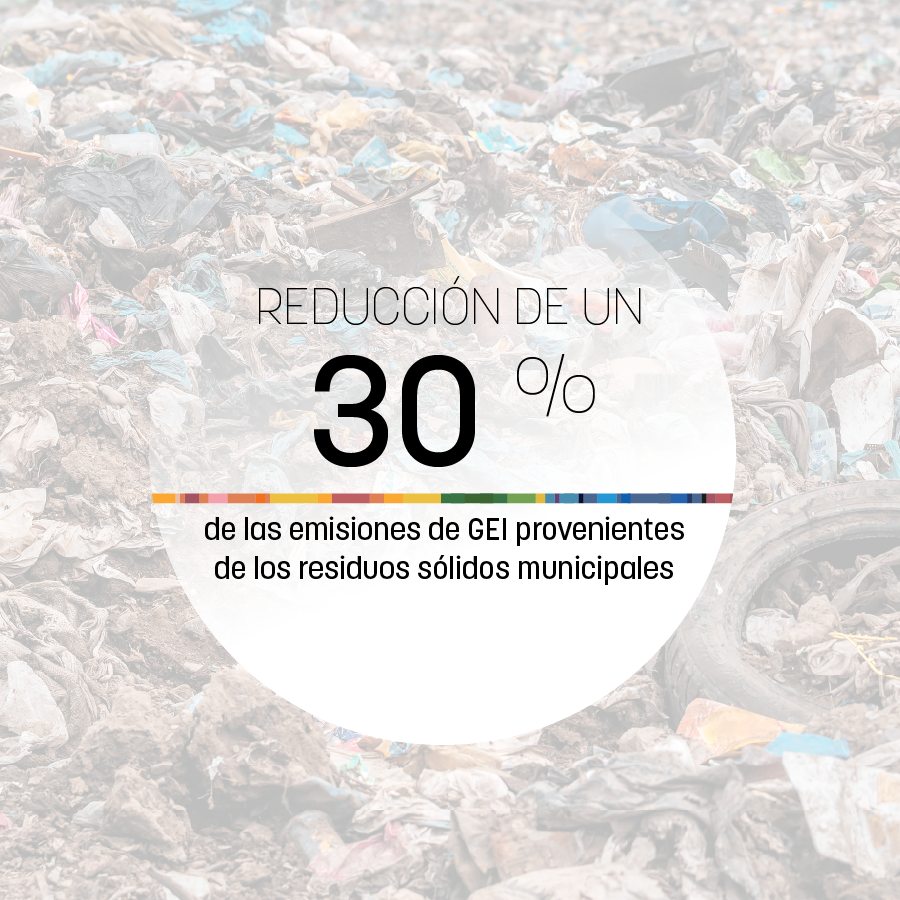 -30% reduction