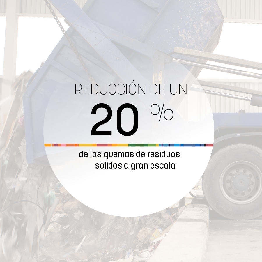 -20% reduction