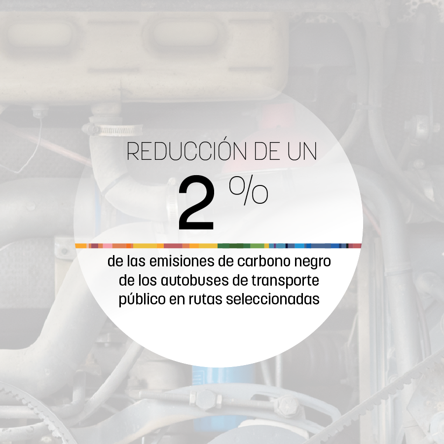 -2% reduction