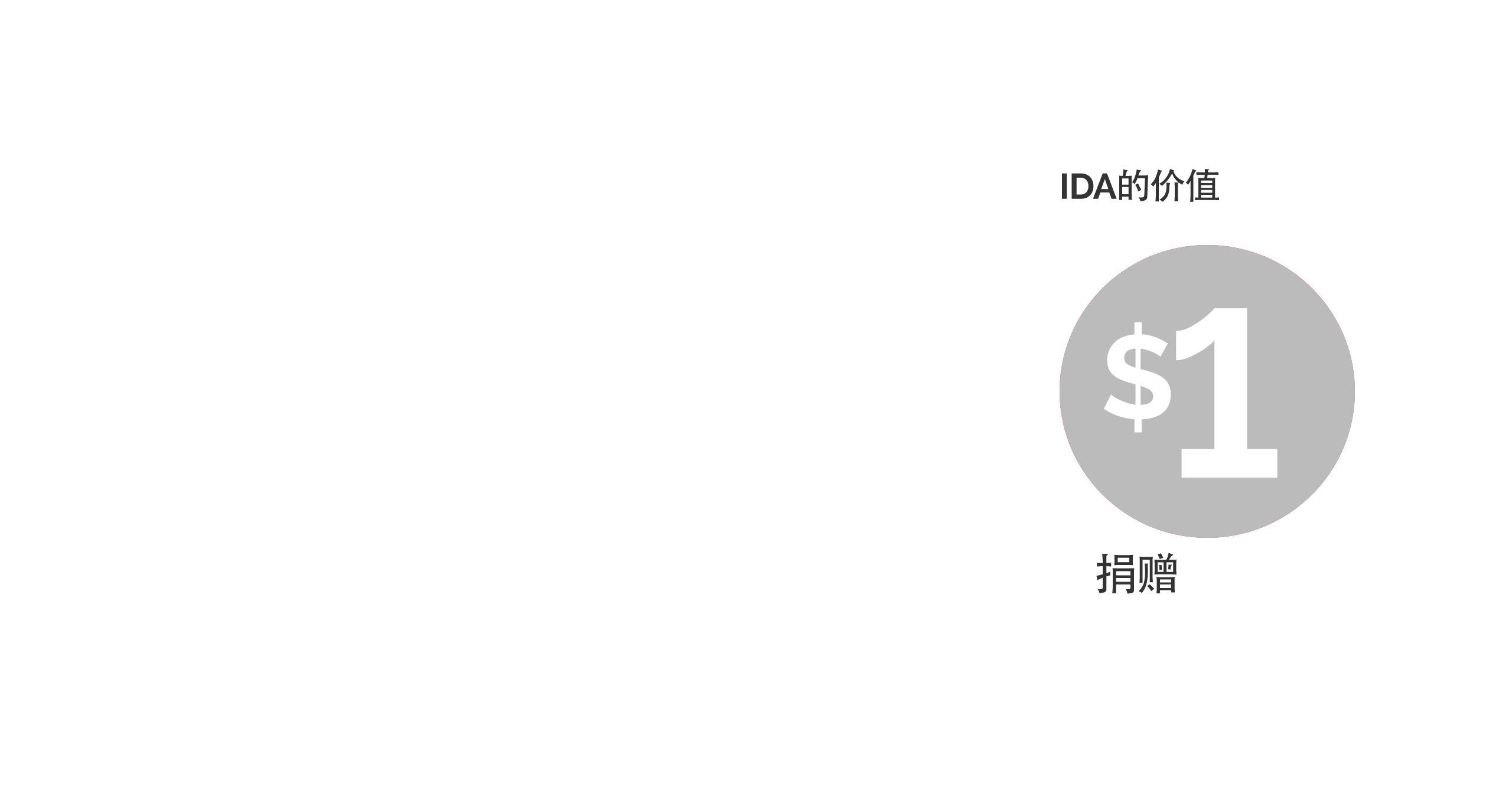 IDA VALUE: $1 contributed
