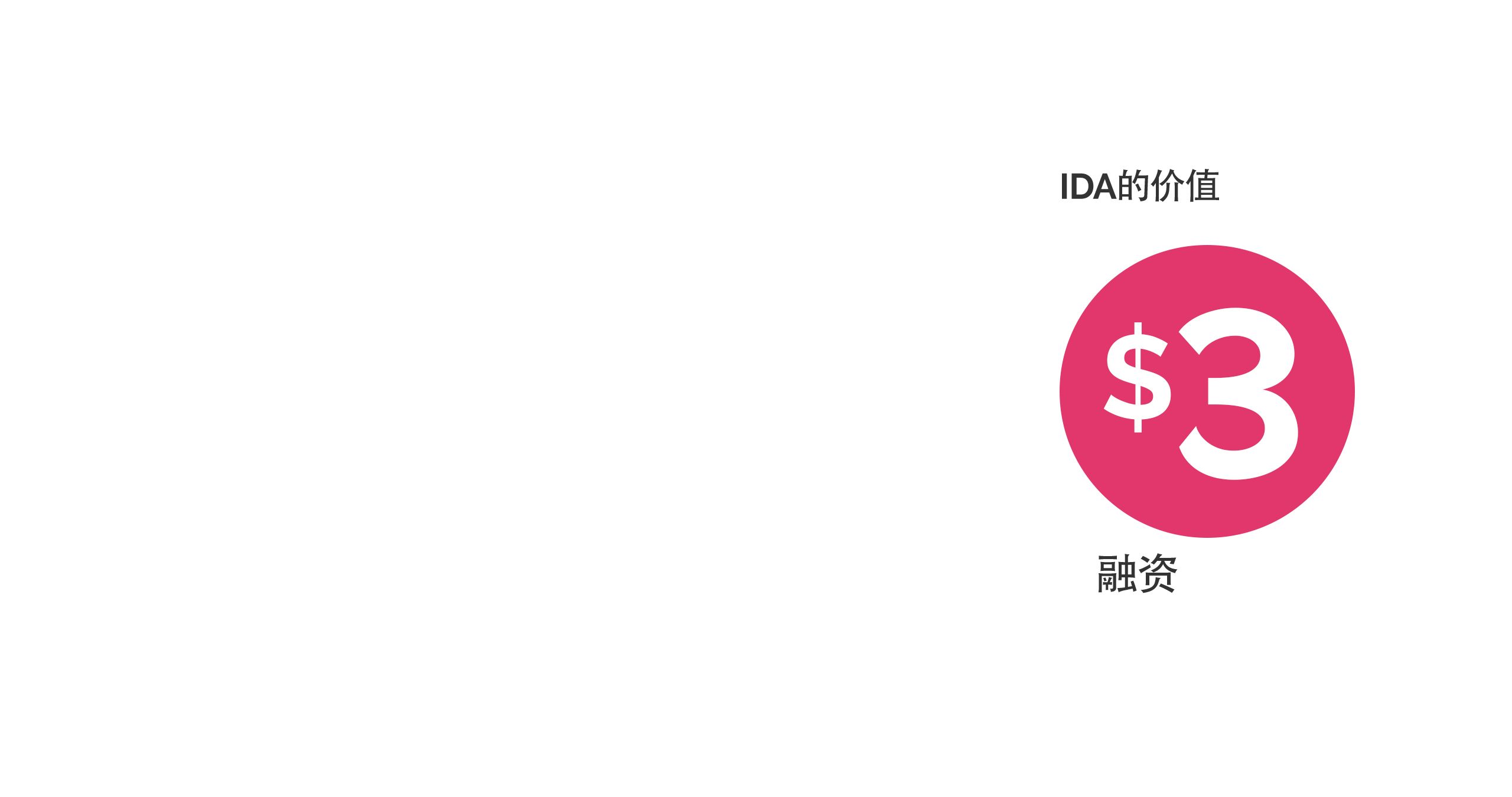 IDA VALUE: $3 in funding
