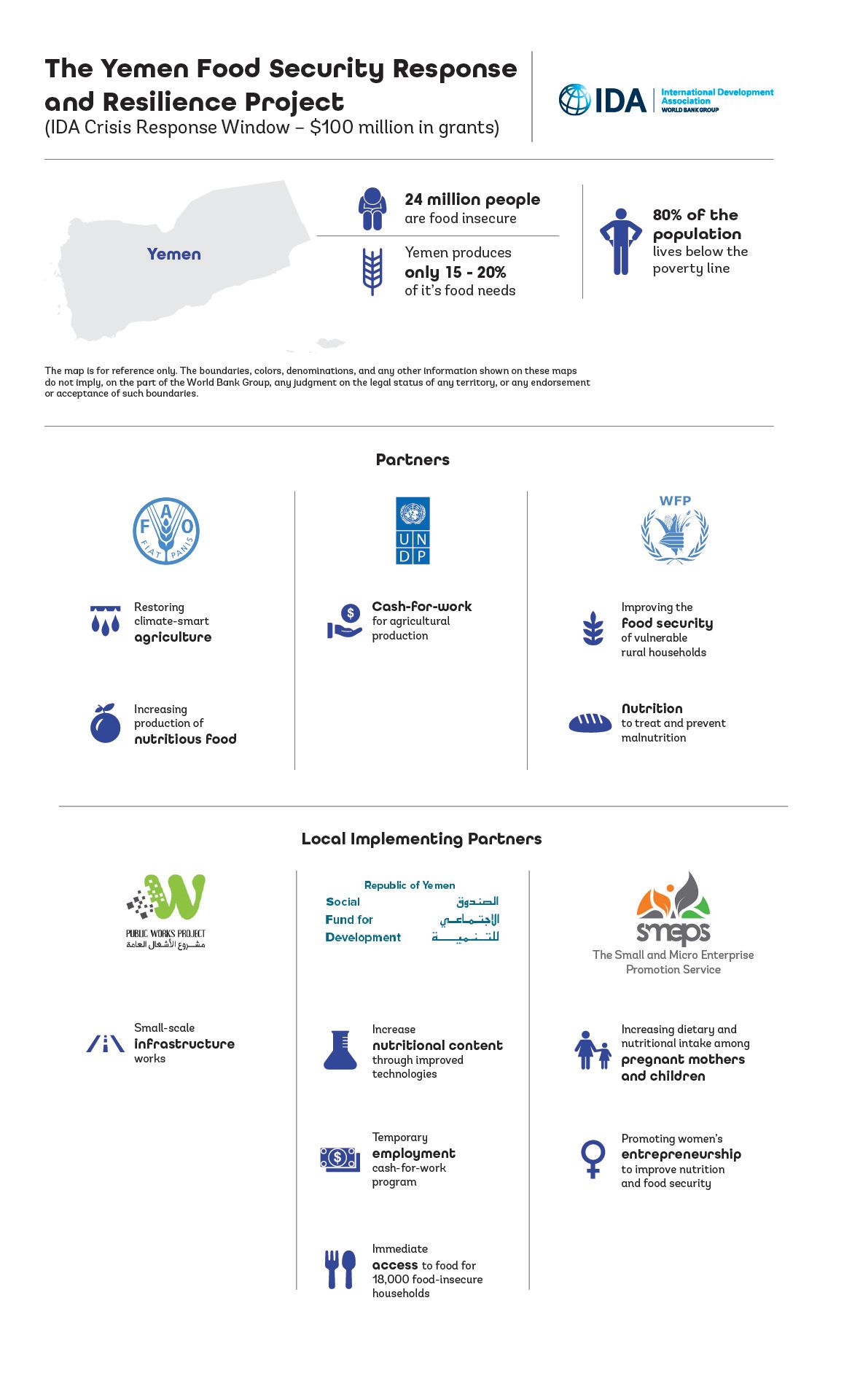 مشروع الاستجابة في مجال الأمن الغدائي والقدرة على الصمود