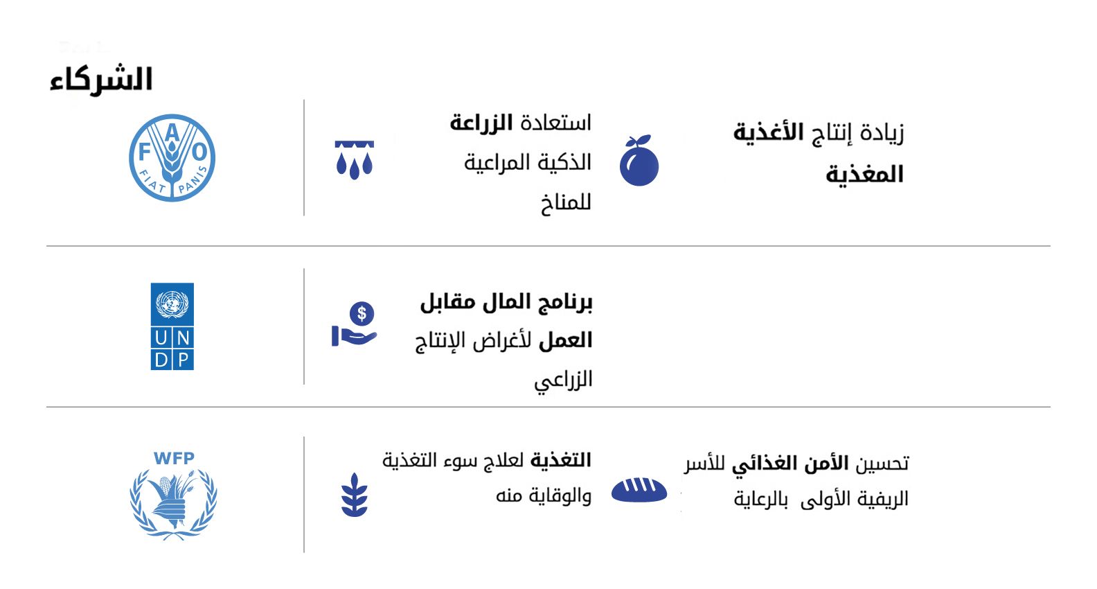 زيادة انتاج الأغدية المغدية