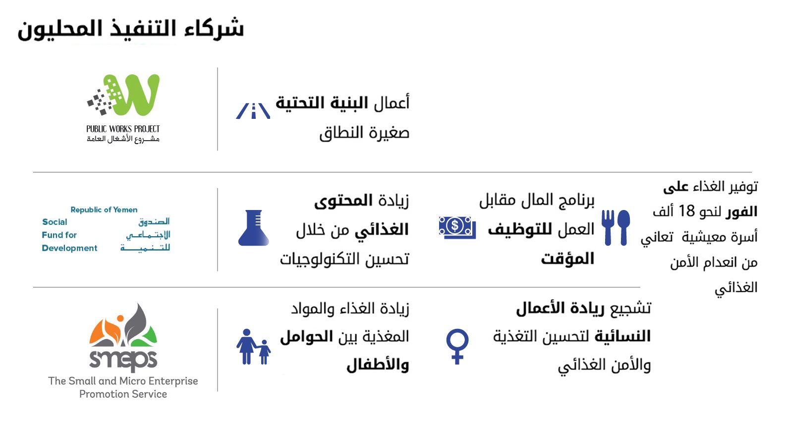 شركاء التنفيد المحليون