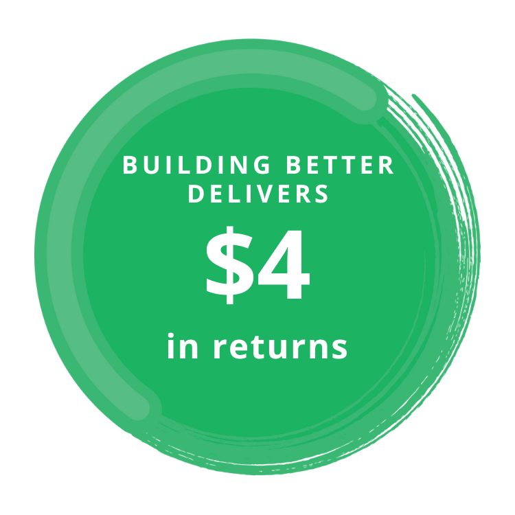 Construir mejor genera USD 4 en rendimiento