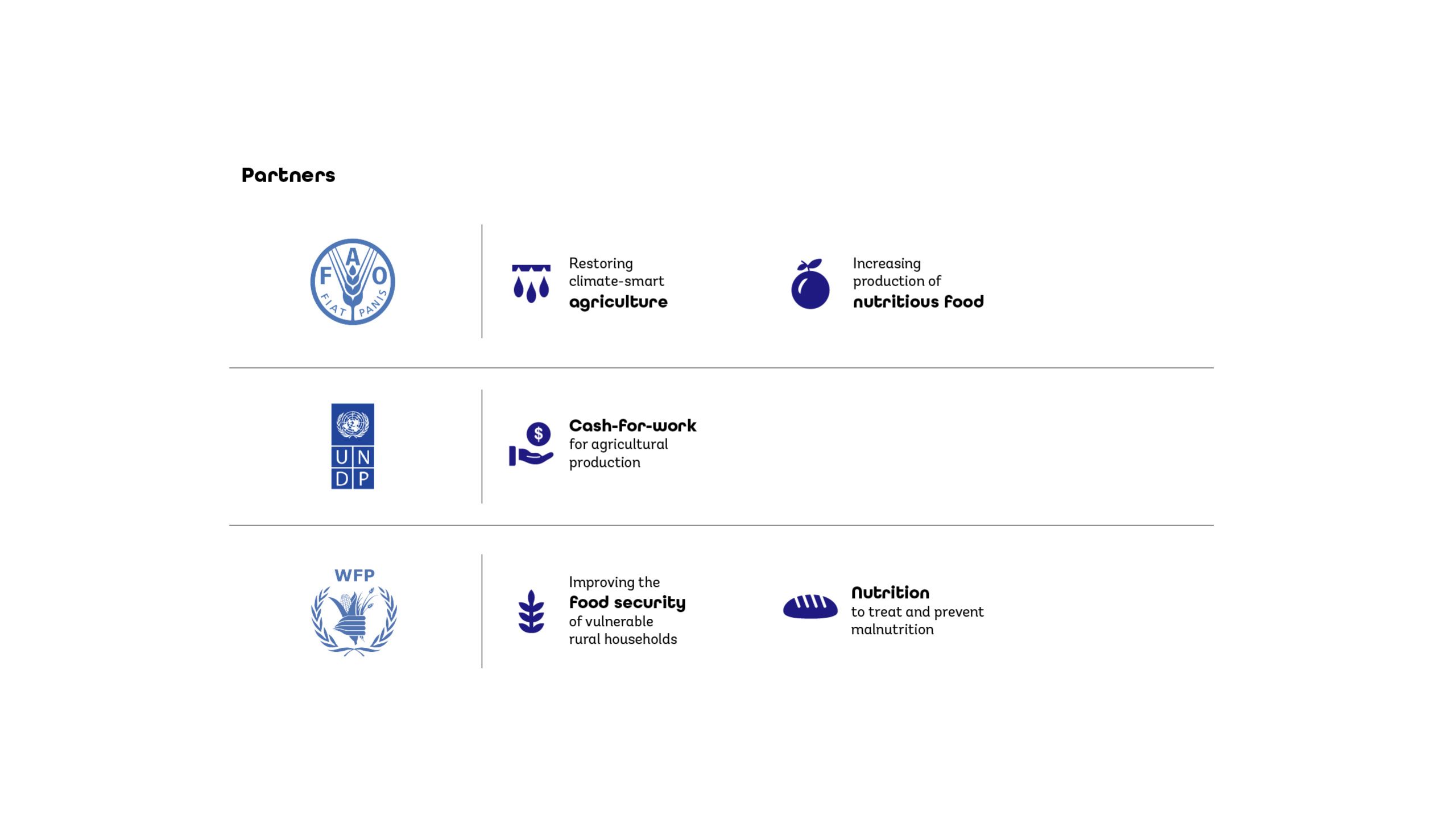 The Yemen Food Security Response and Resilience Project Infographic