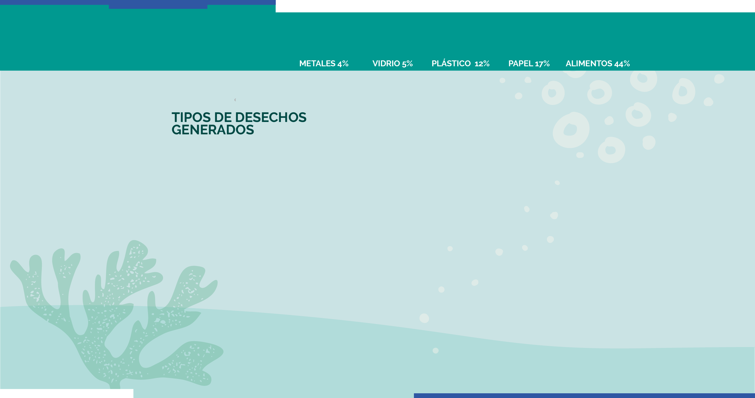 Tipos de desechos generados